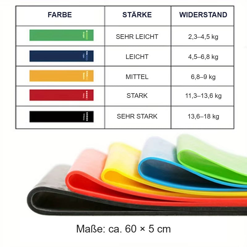 Fitnessbänder 5er-Set aus TPE – Loop-Bänder in 5 Stärken