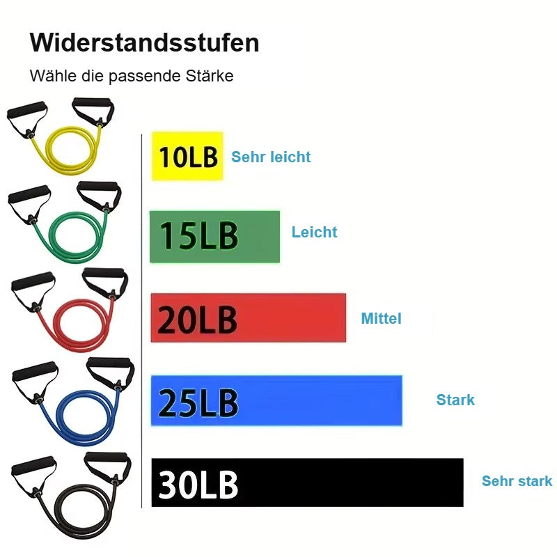 Widerstandsband mit Griffen – Tube-Expander in 5 Stärken (10–30 lbs)